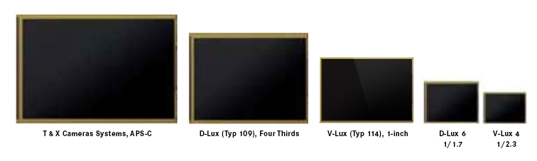Leica Sensor Sizes