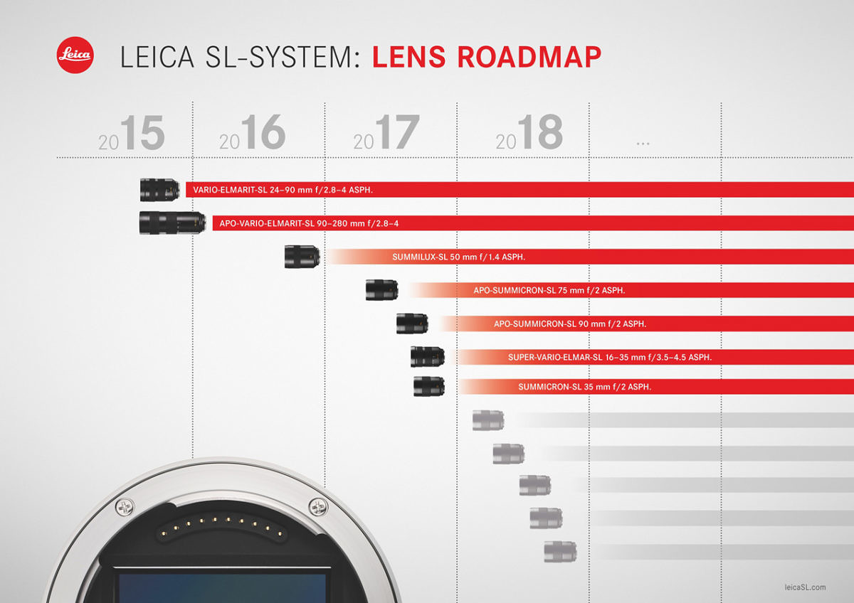 objektivroadmap_leica_sl